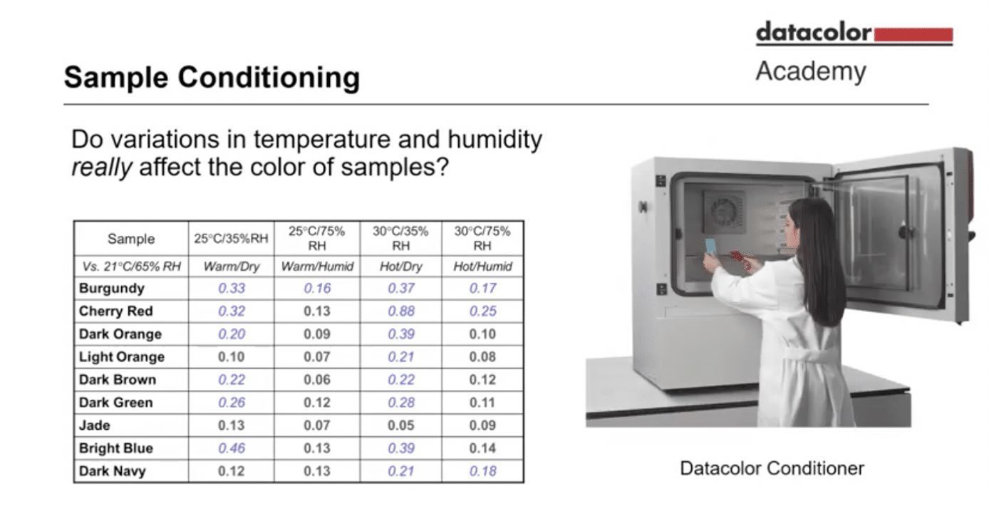 Le variazioni di temperatura e umidità influiscono davvero sul colore dei campioni?