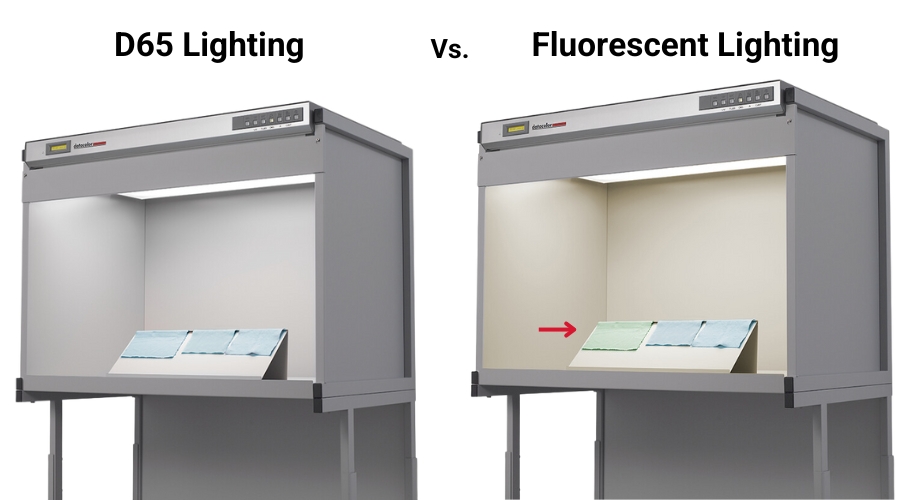 esempio di metamerismo illuminante