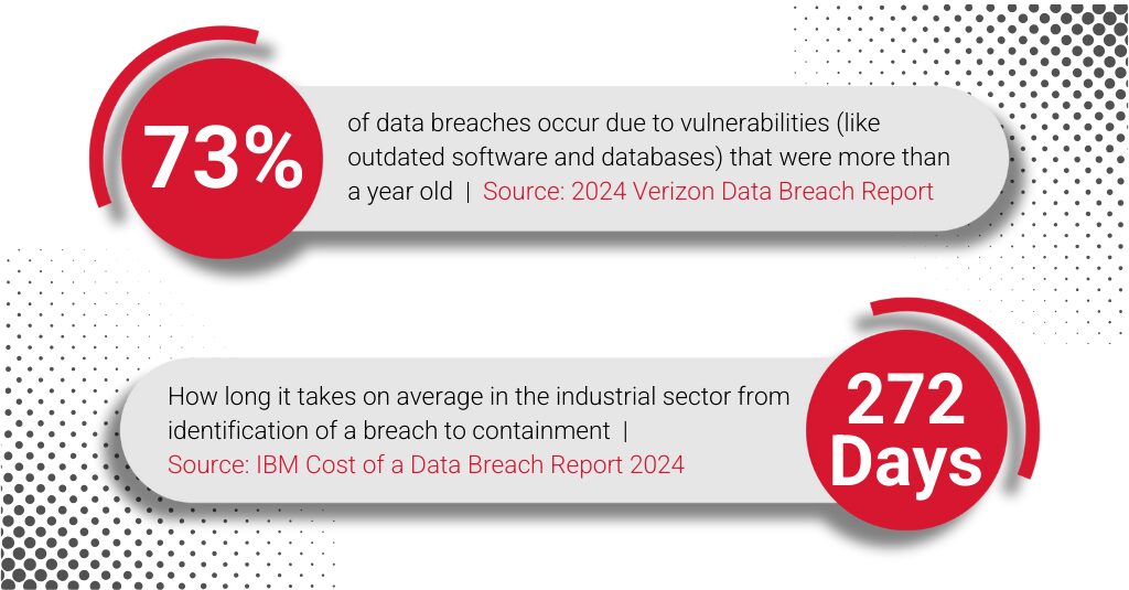 data security statistics