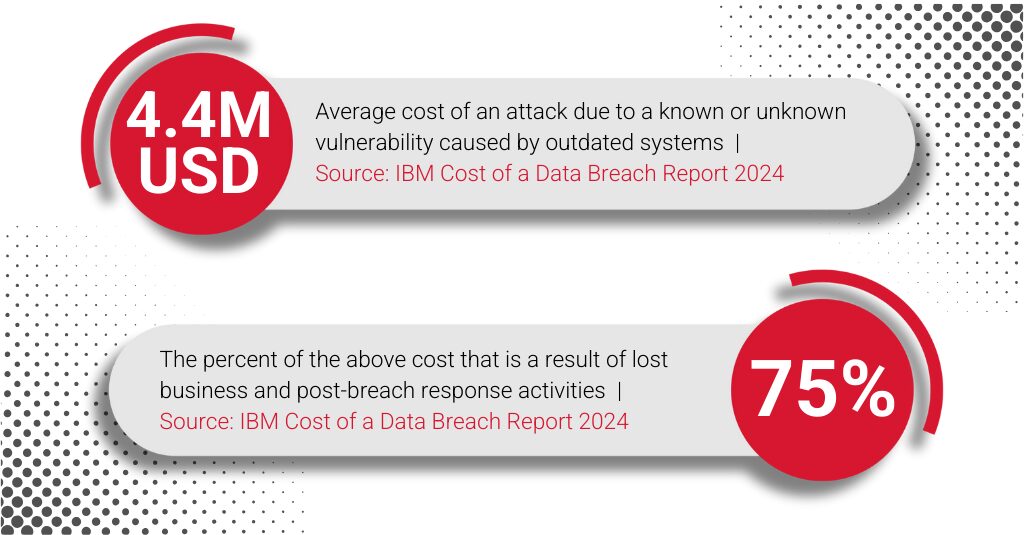 cost of data breach statistics